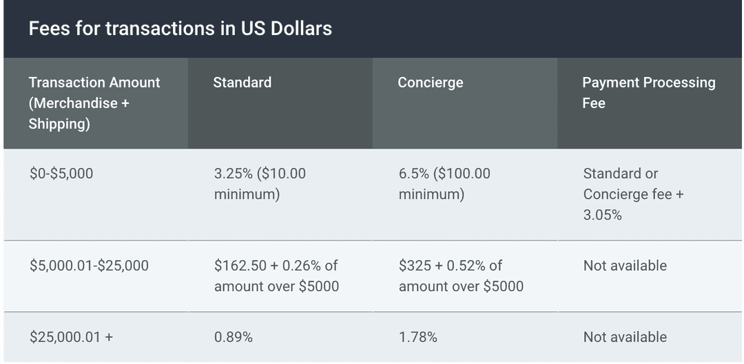 Escrow.com fees